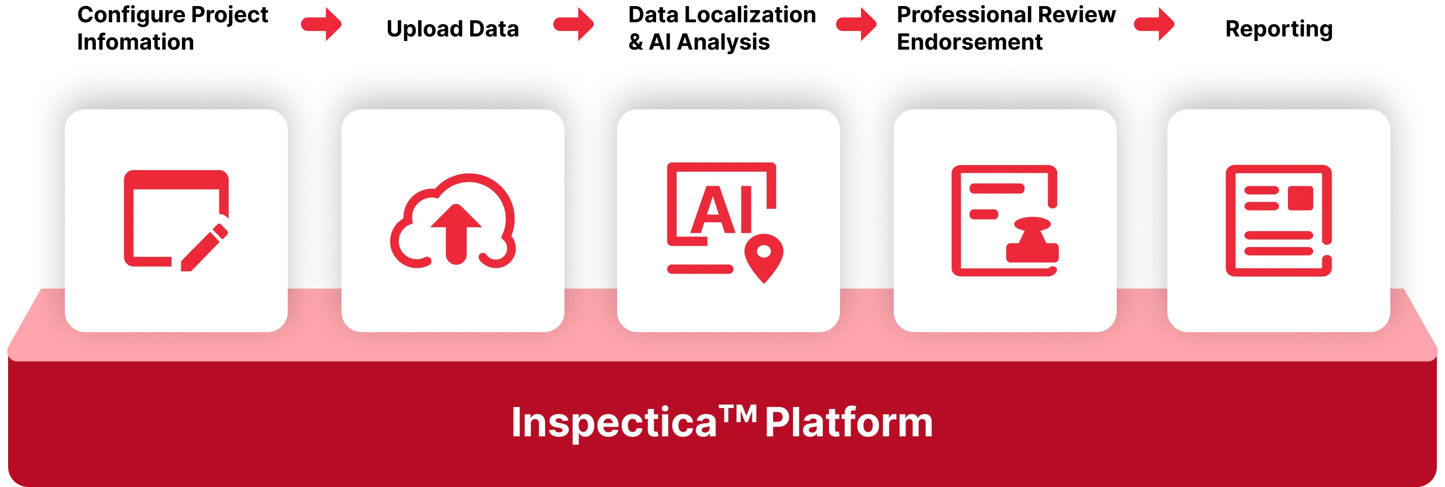 Features of RaSpects Inspectica 2.0: SaaS Platofrm for Building Inspection Software